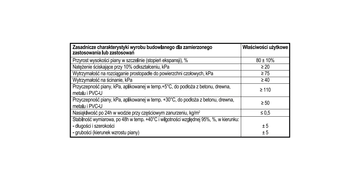 Piana montażowa całoroczna pistoletowa, 2 image