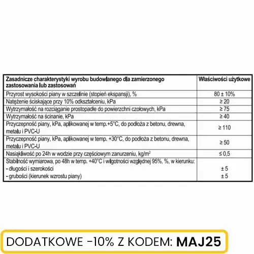 Piana montażowa całoroczna pistoletowa Schmith